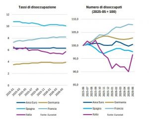 Banca del Fucino, in aumento l’incertezza sui mercati e le attese di inflazione