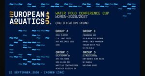 Pallanuoto – Prime storiche vibrazioni europee per la Nautilus: sorteggiato il girone di Conference