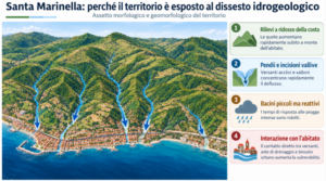 Dall’Alluvione a comunità e territorio, a Santa Marinella un convegno sulla sicurezza geologica